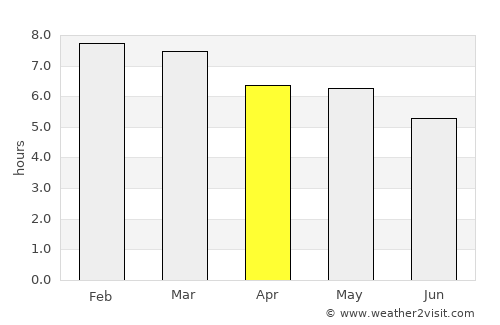 Ayapango average rain in April