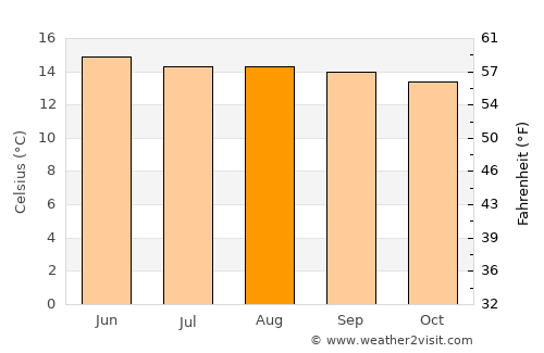 Ayapango average temperature in August
