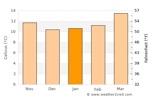 Ayapango average temperature in January