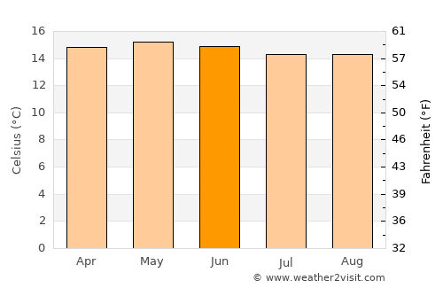 Ayapango average temperature in June