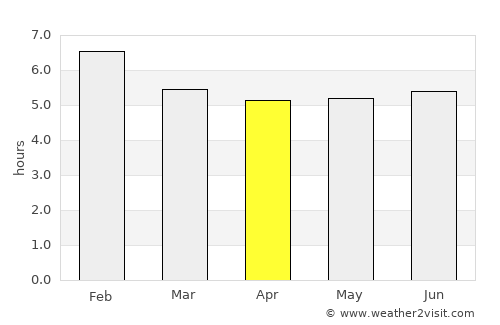 Ayapel average rain in April