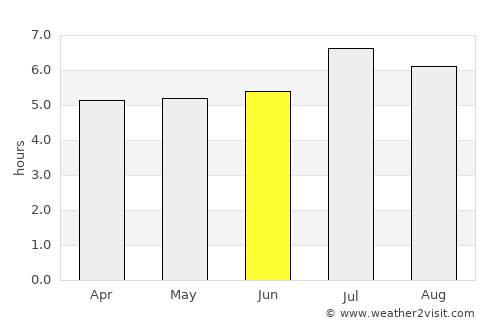 Ayapel average rain in June