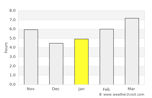 Ayaş average rain in January