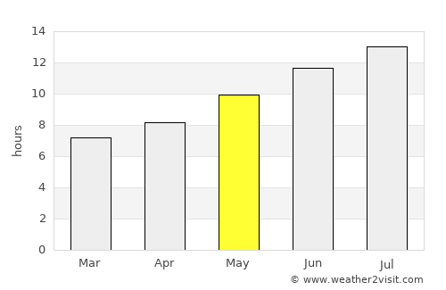 Ayaş average rain in May