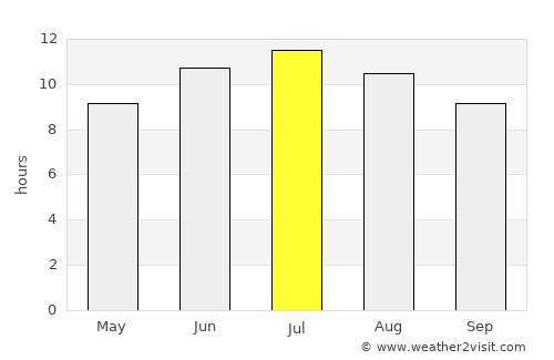 Aybastı average rain in July