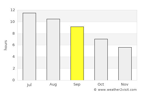 Aybastı average rain in September
