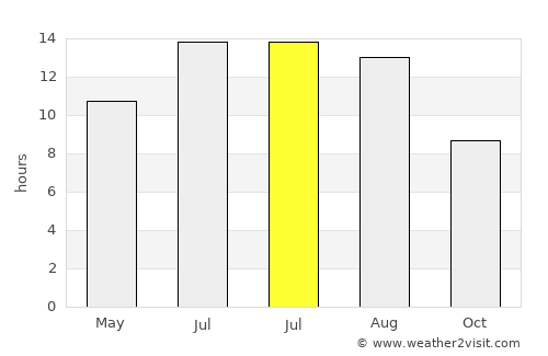 Aydıncık average rain in July