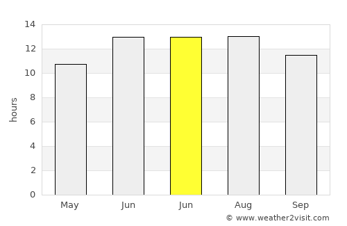 Aydıncık average rain in June
