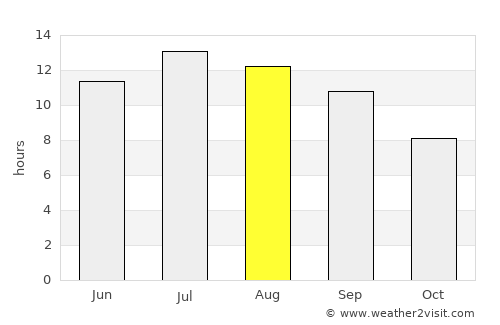 Aydıntepe average rain in August