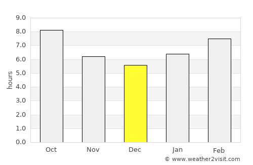 Aydıntepe average rain in December