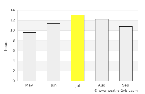 Aydıntepe average rain in July