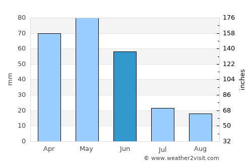 Aydıntepe average rain in June