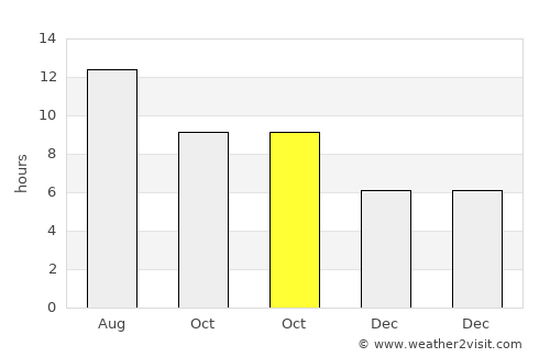 Ayia Napa average rain in October