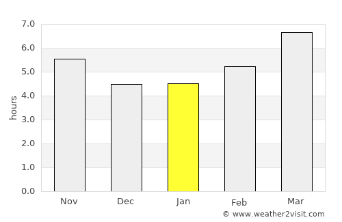 Áyios Nikólaos average rain in January