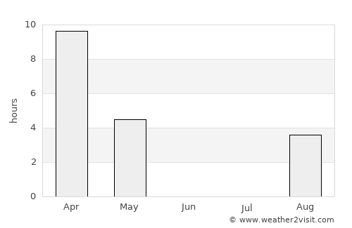Aykhal average rain in June