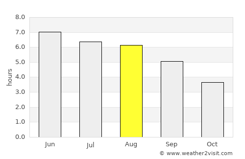 Aylesbury average rain in August