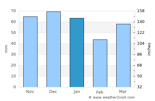 Aylesbury average rain in January