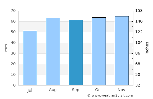 Aylesbury average rain in September