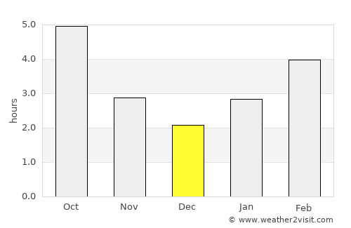 Aylmer average rain in December