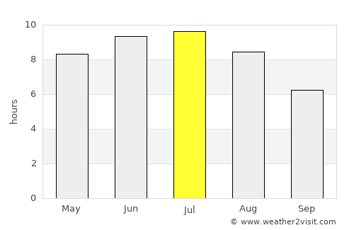 Aylmer average rain in July