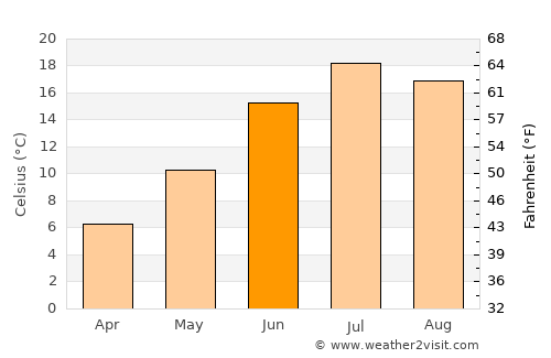 Ayní average temperature in June