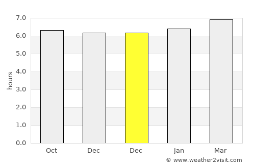 Ayotzintepec average rain in December