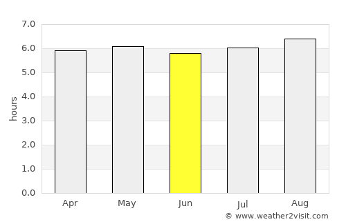 Ayotzintepec average rain in June
