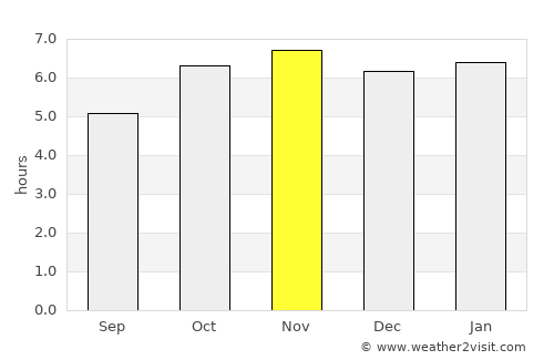 Ayotzintepec average rain in November