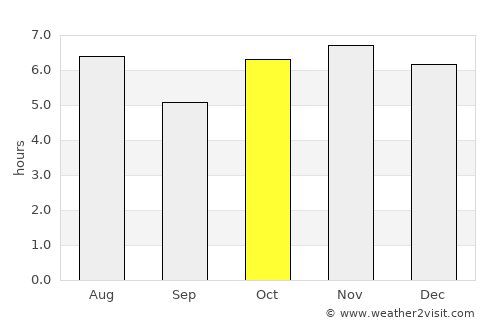 Ayotzintepec average rain in October