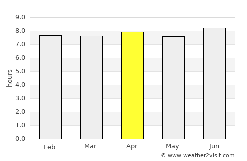 Ayr average rain in April