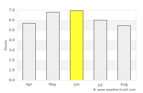 Ayr average rain in June
