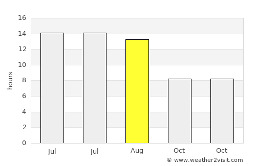 Ayrancı average rain in August