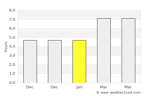 Ayrancı average rain in January