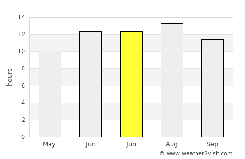 Ayrancı average rain in June