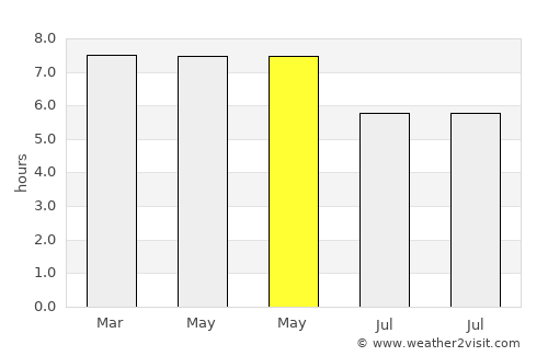 Ayungon average rain in May