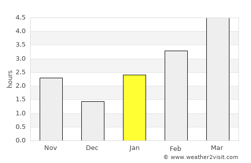 Ayutinskiy average rain in January