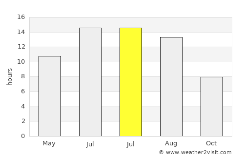 Ayvacık average rain in July