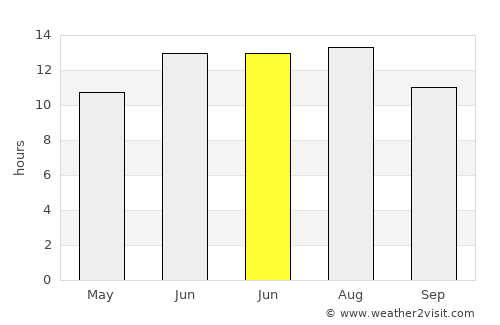Ayvacık average rain in June