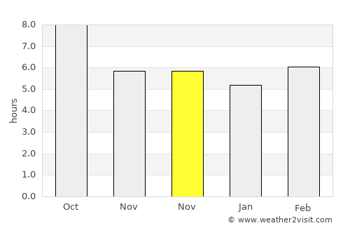Ayvacık average rain in November