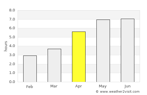 Aywaille average rain in April