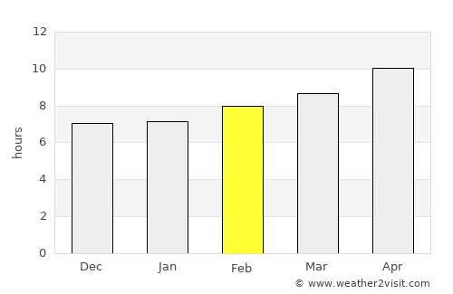 ‘Ayy average rain in February