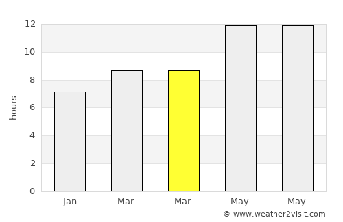 ‘Ayy average rain in March