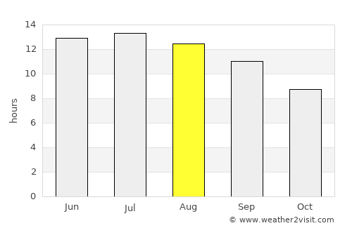 Az Zabadānī average rain in August