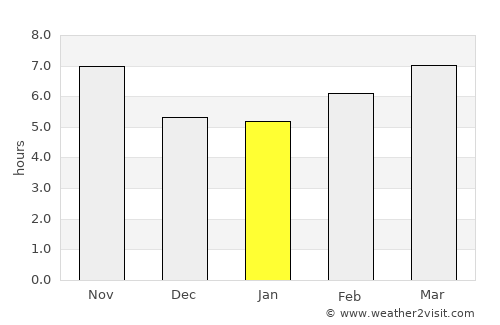 Az Zabadānī average rain in January