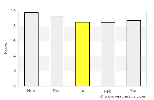 Az Zāhir average rain in January