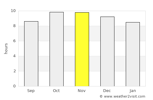 Az Zāhir average rain in November