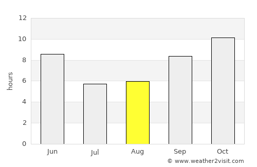 Az̧ Z̧alī‘ah average rain in August
