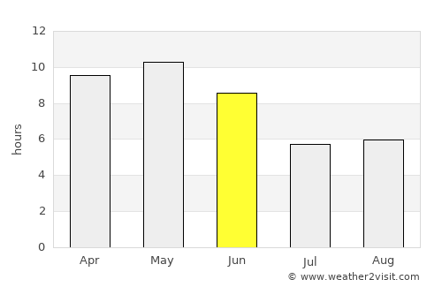 Az̧ Z̧alī‘ah average rain in June