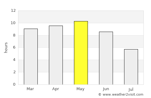 Az̧ Z̧alī‘ah average rain in May