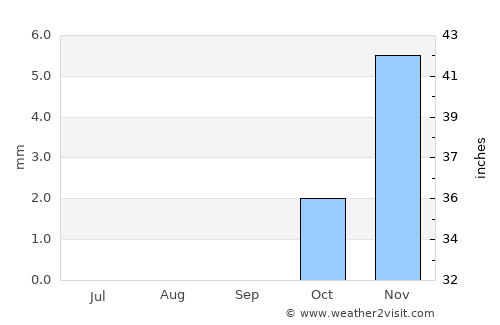 Az Zaqāzīq average rain in September